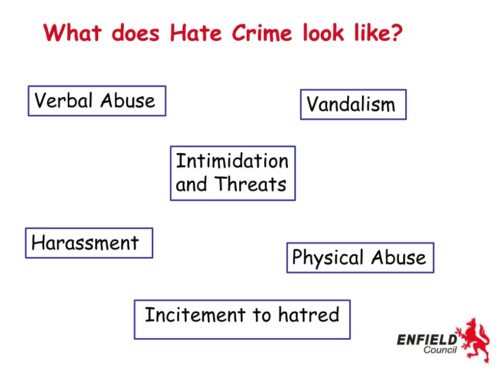 what does hate crime look like