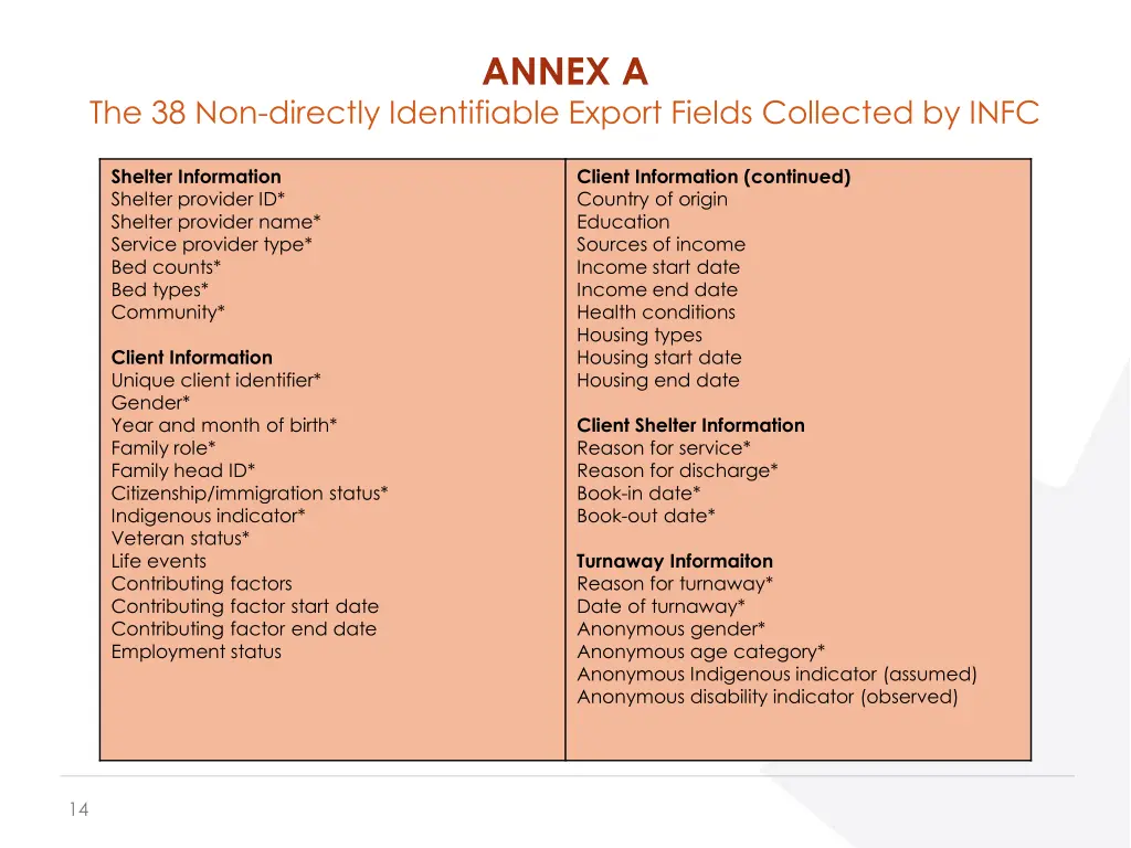 annex a