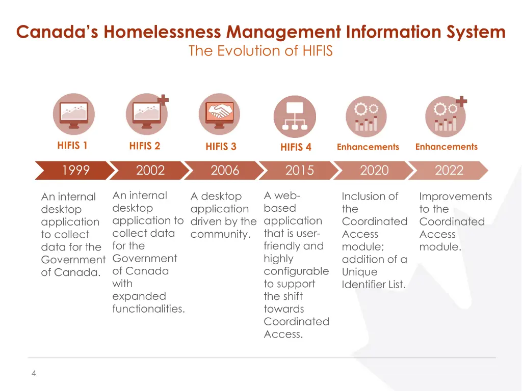 canada s homelessness management information 3