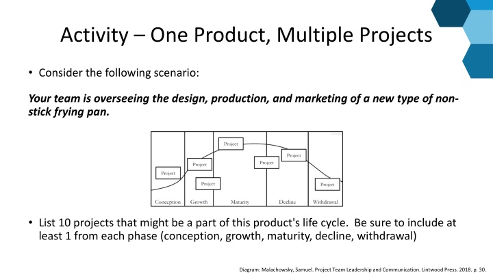 activity one product multiple projects