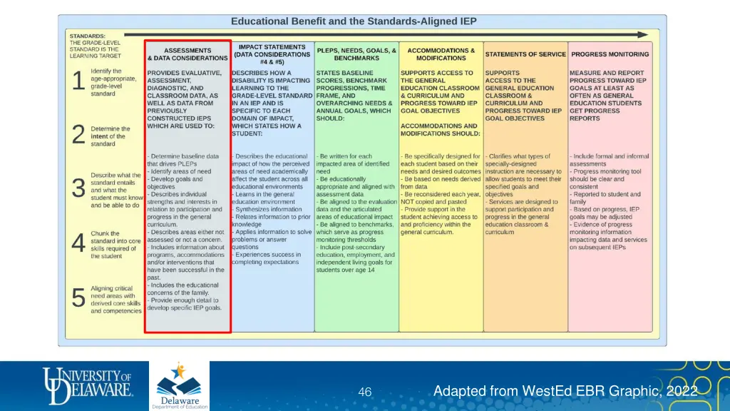 adapted from wested ebr graphic 2022