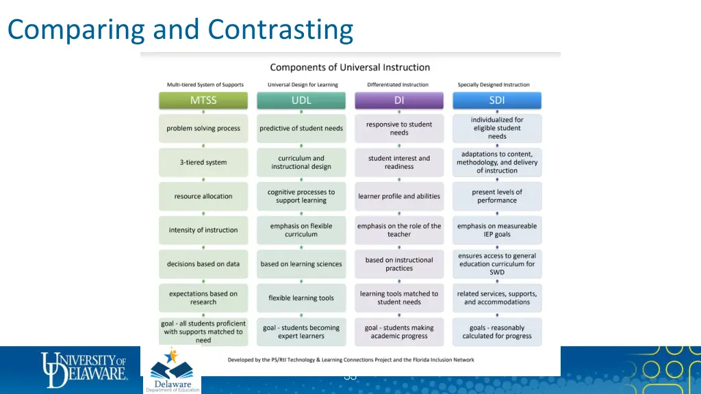 comparing and contrasting