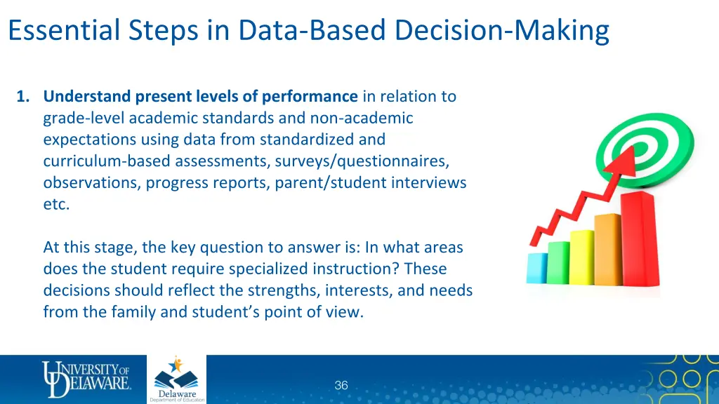 essential steps in data based decision making