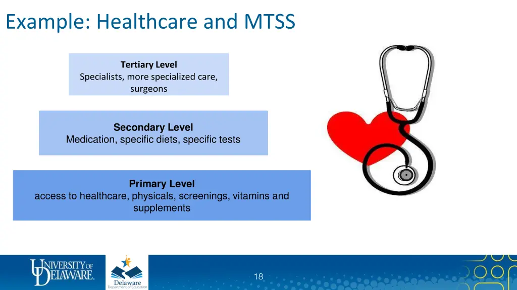 example healthcare and mtss