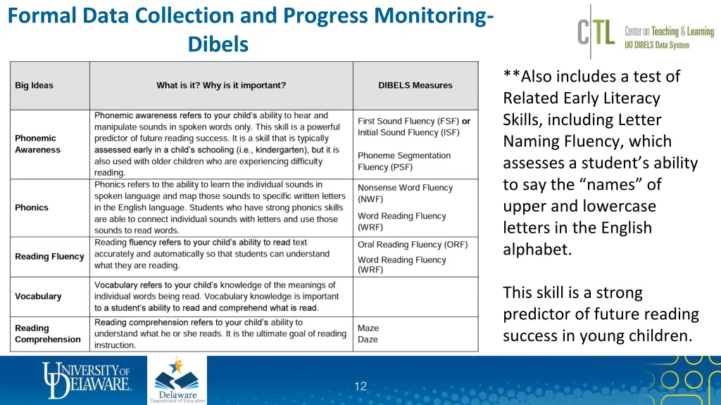 formal data collection and progress monitoring 4