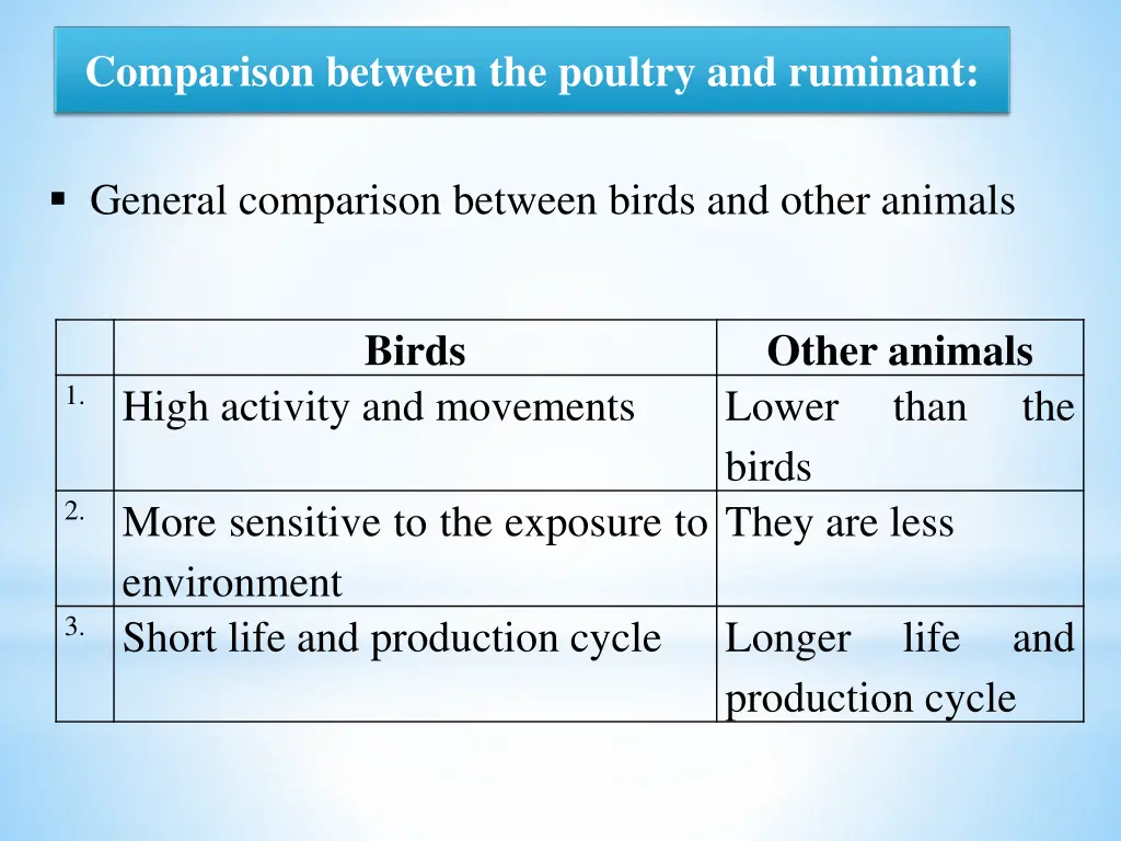 comparison between the poultry and ruminant