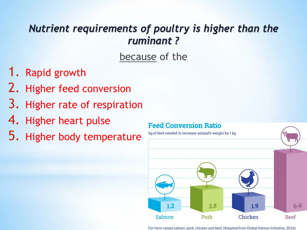 nutrient requirements of poultry is higher than