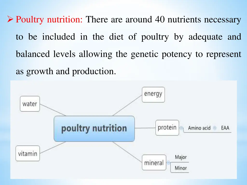 poultry nutrition there are around 40 nutrients