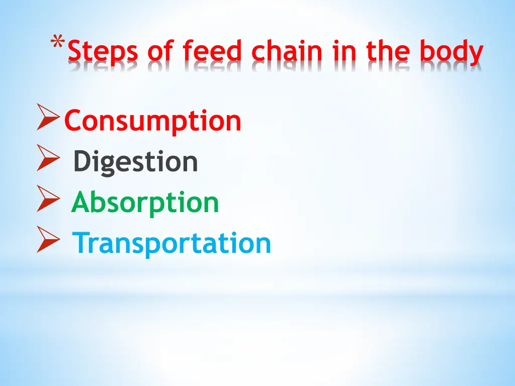 steps of feed chain in the body