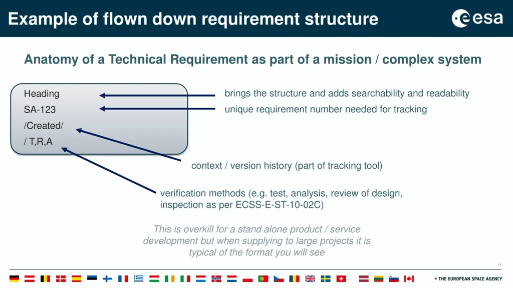 example of flown down requirement structure