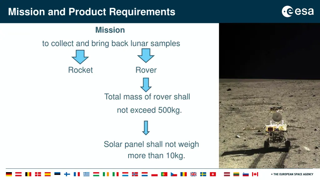 mission and product requirements 1