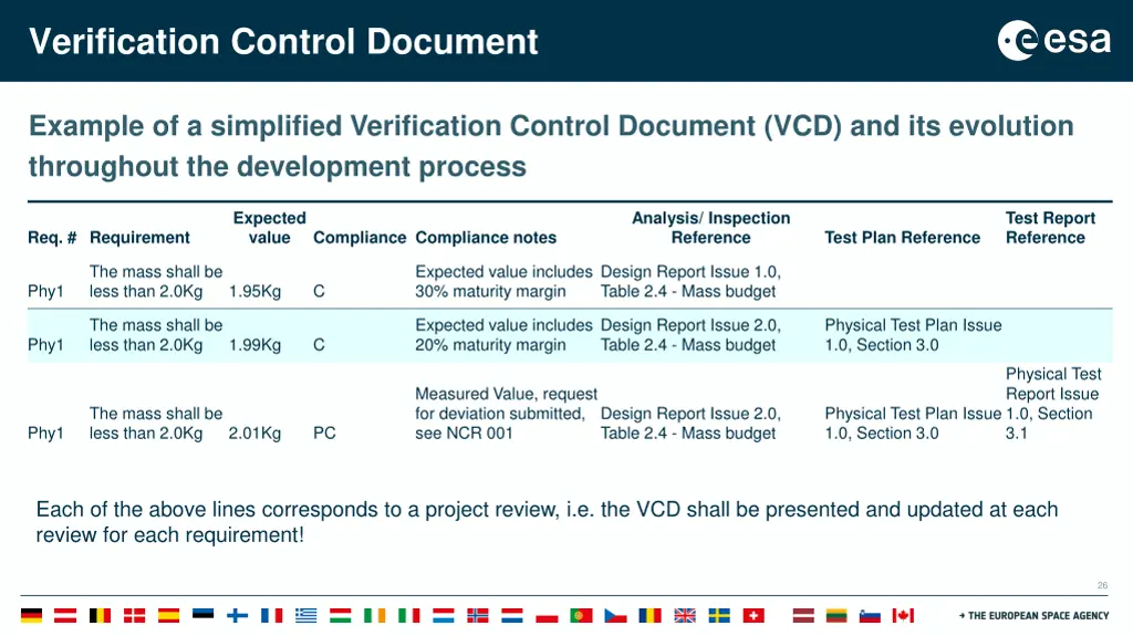 verification control document