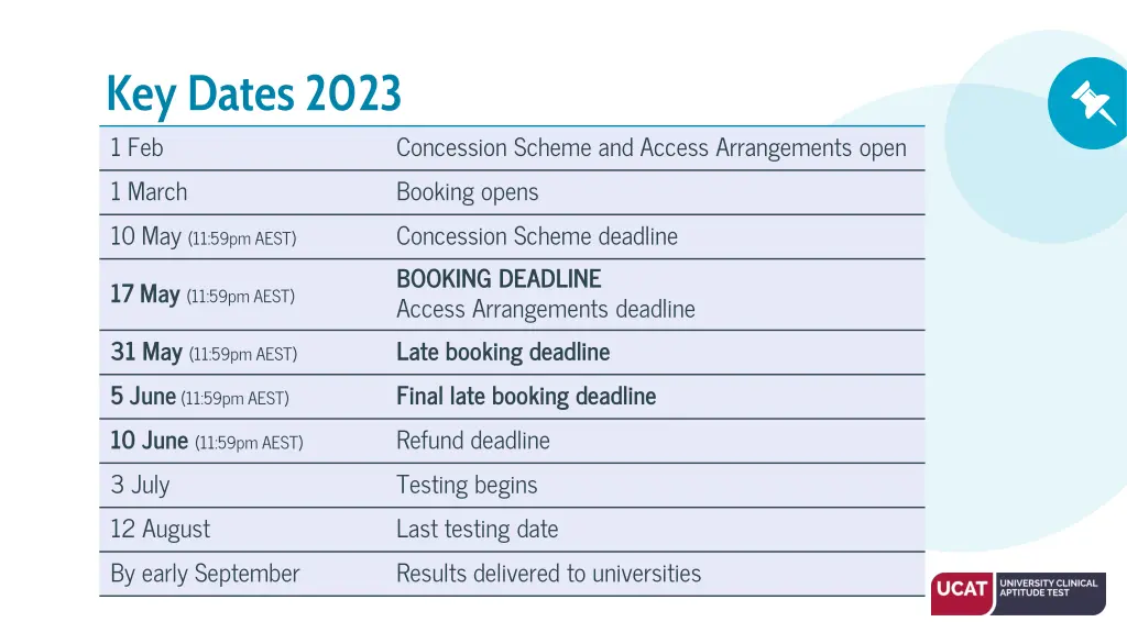 key dates 2023 1 feb 1 march 10 may 11 59pm aest