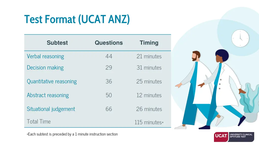 test format ucat anz