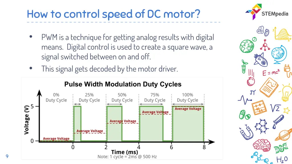 how to control speed of dc motor