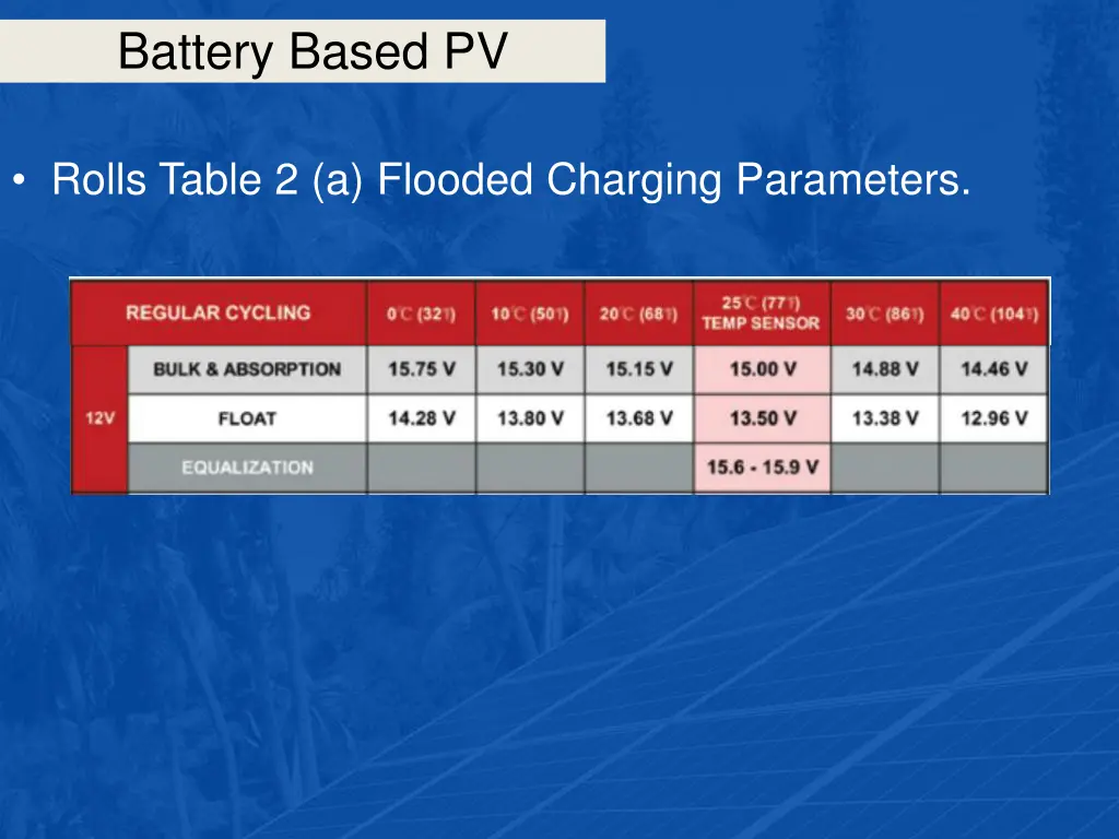 battery based pv 19