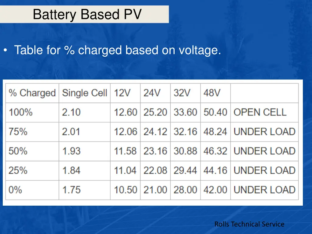 battery based pv 45