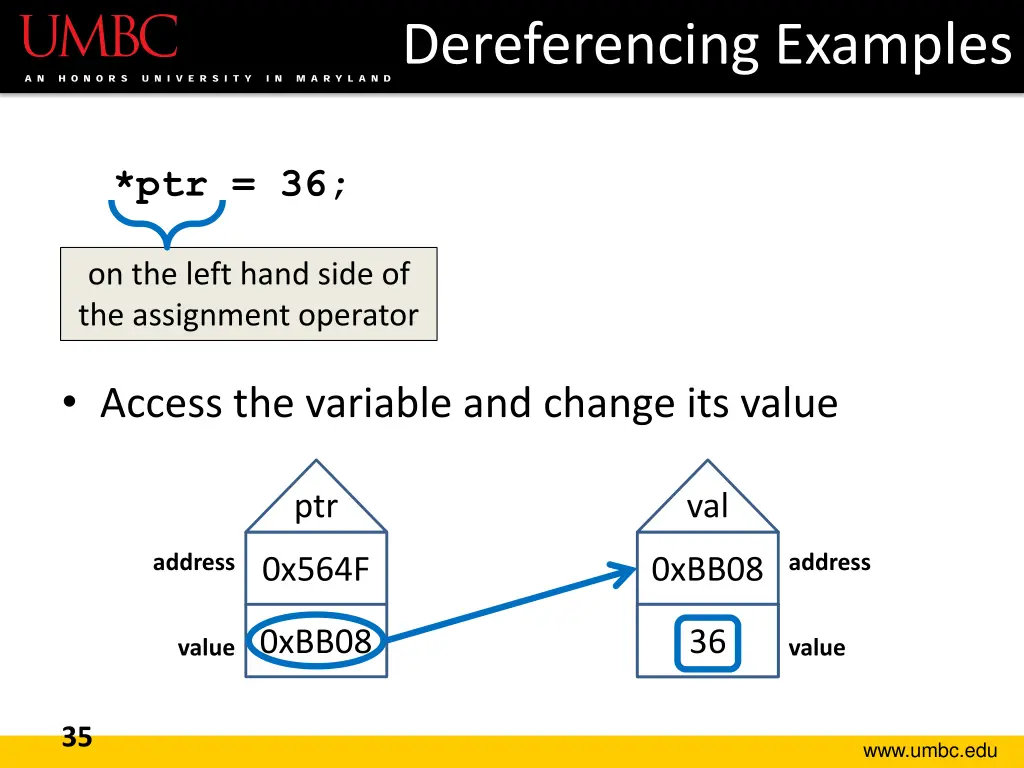 dereferencing examples 1