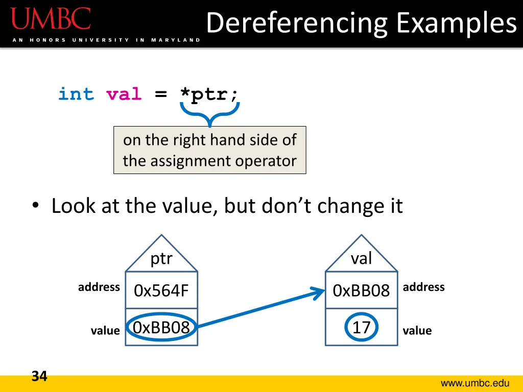 dereferencing examples