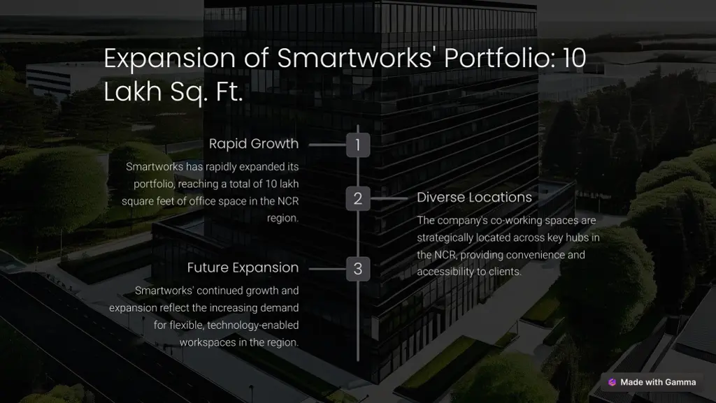 expansion of smartworks portfolio 10 lakh sq ft