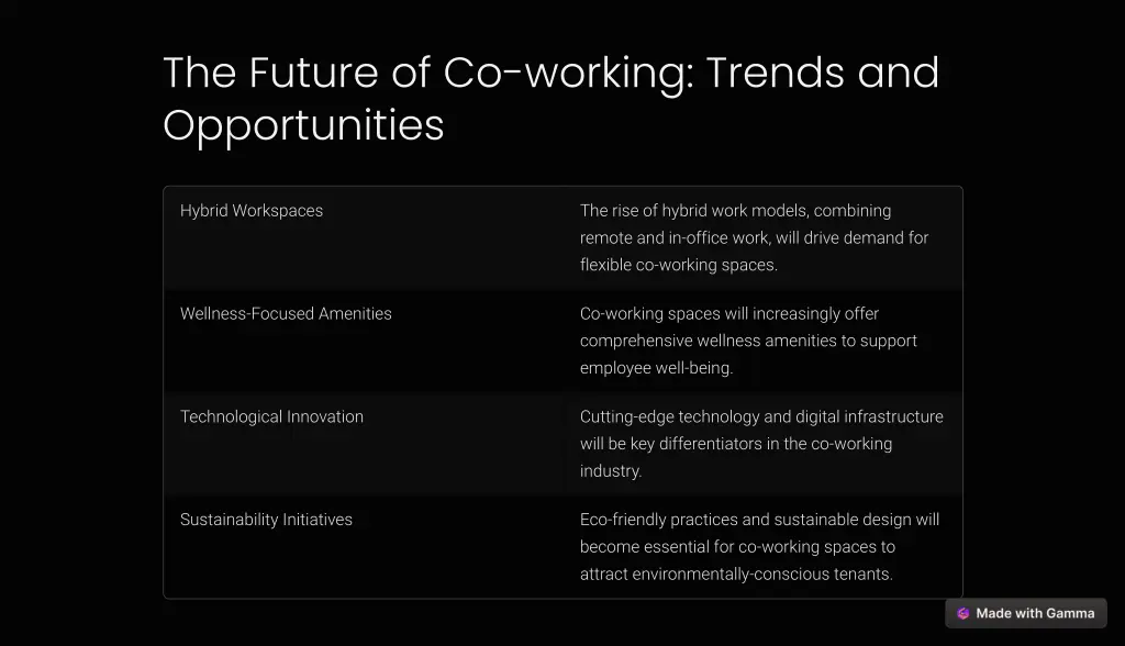 the future of co working trends and opportunities