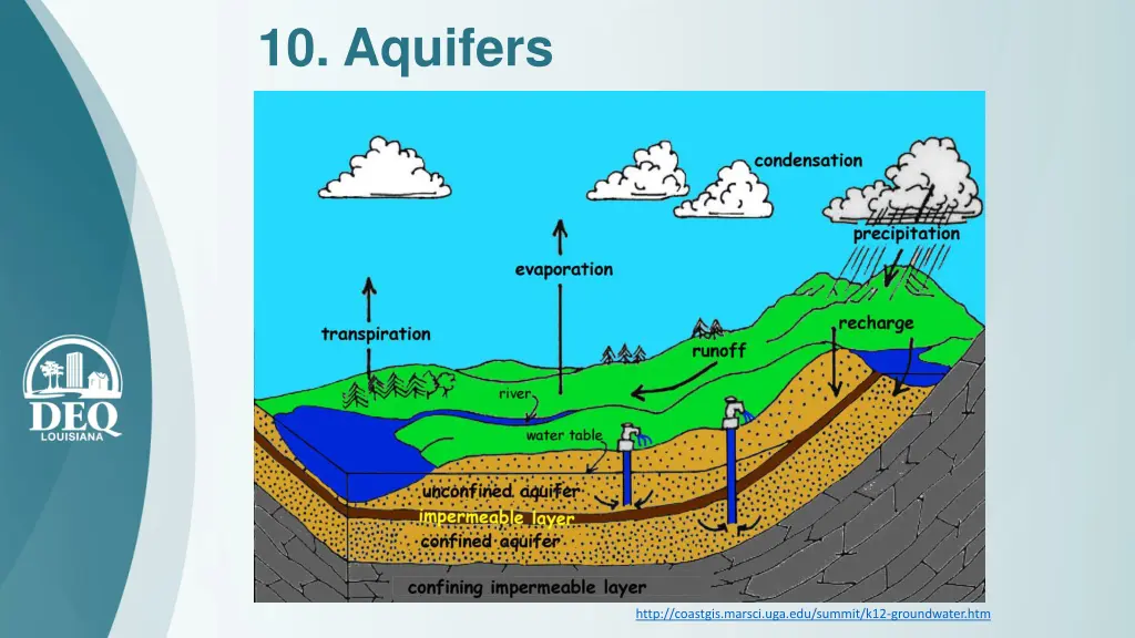 10 aquifers