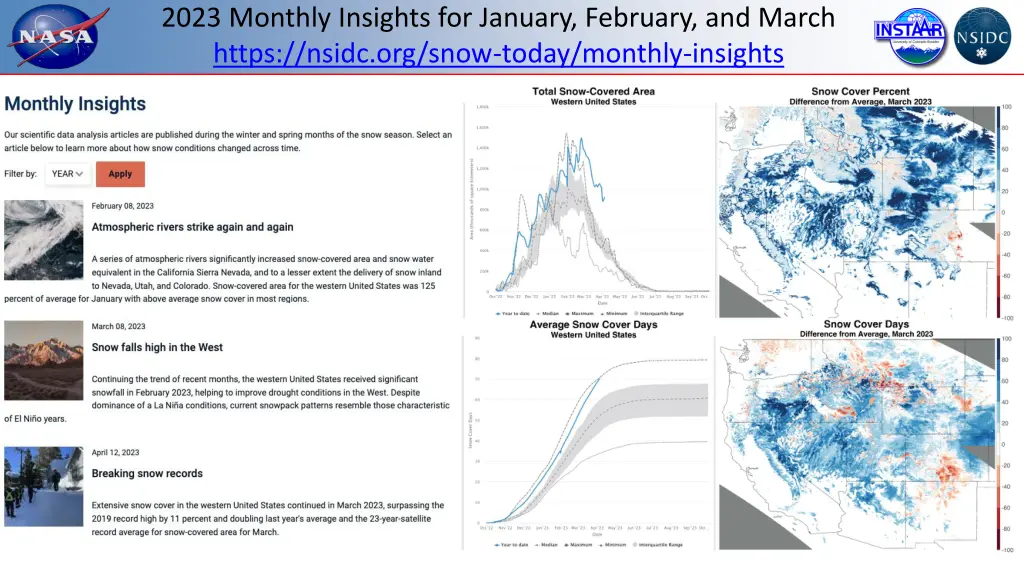 2023 monthly insights for january february