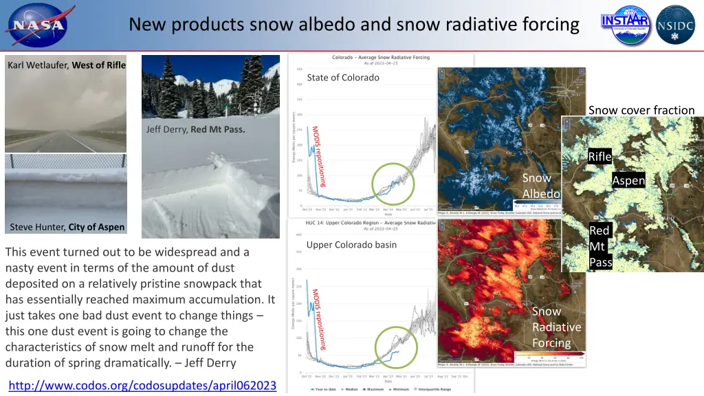 new products snow albedo and snow radiative