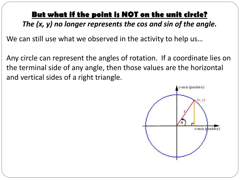 but what if the point is not on the unit circle