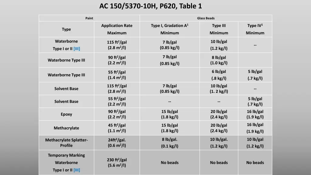 ac 150 5370 10h p620 table 1