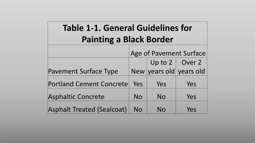 table 1 1 general guidelines for painting a black
