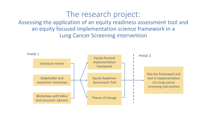 the research project