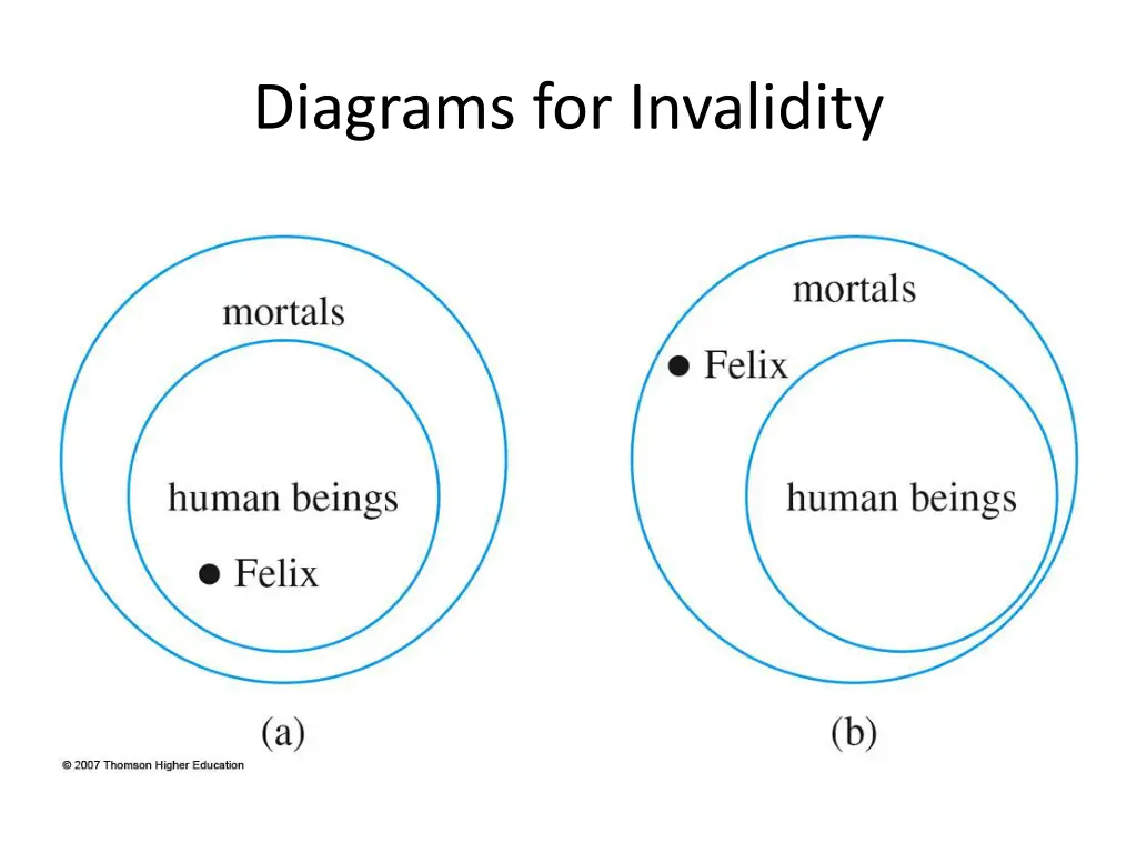 diagrams for invalidity 1