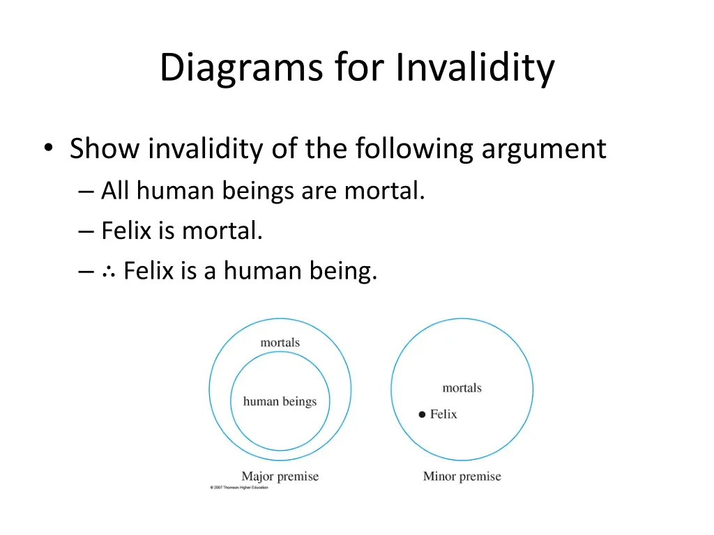 diagrams for invalidity