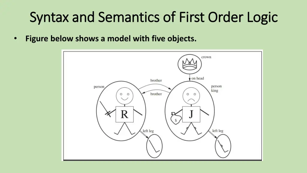 syntax and semantics of first order logic syntax 2