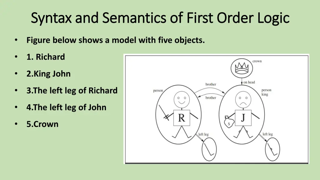 syntax and semantics of first order logic syntax 3