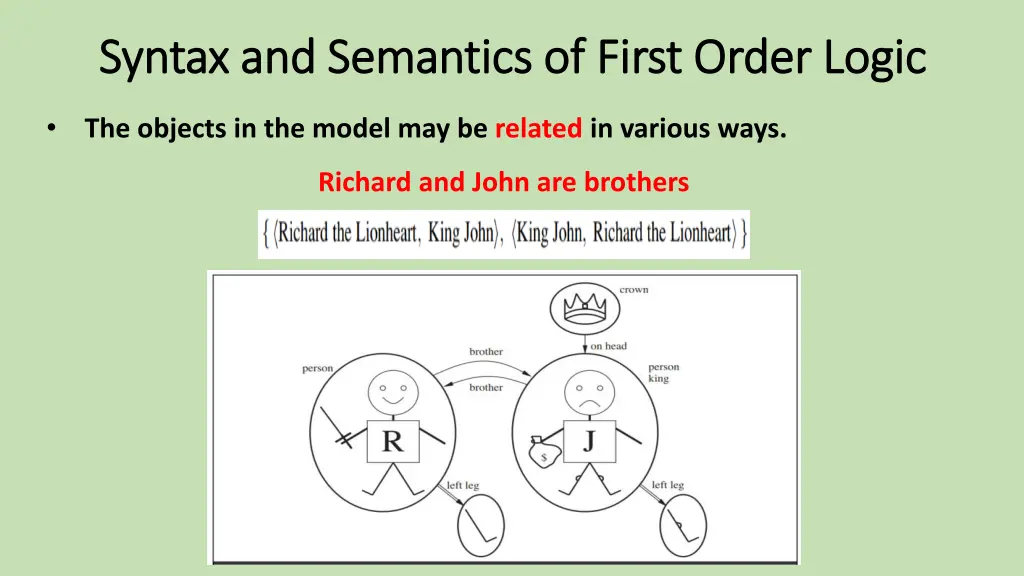 syntax and semantics of first order logic syntax 4