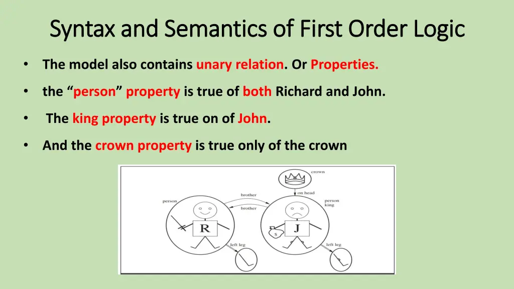 syntax and semantics of first order logic syntax 7
