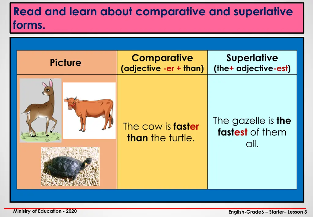 read and learn about comparative and superlative 1