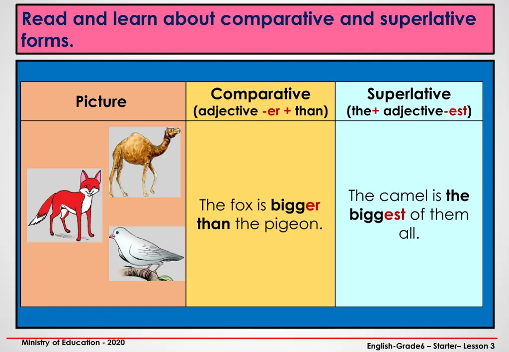 read and learn about comparative and superlative 2