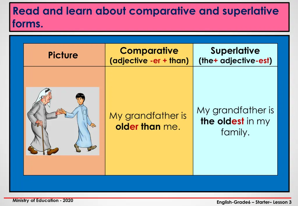 read and learn about comparative and superlative