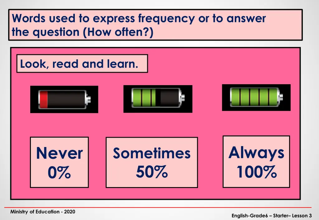 words used to express frequency or to answer