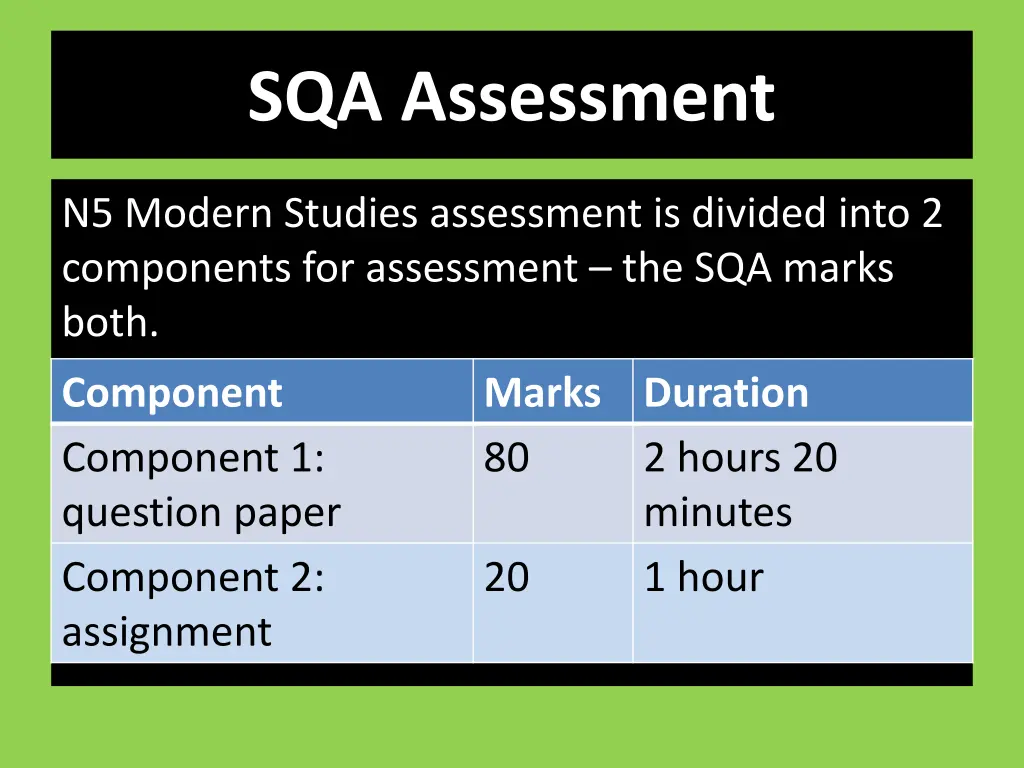 sqa assessment