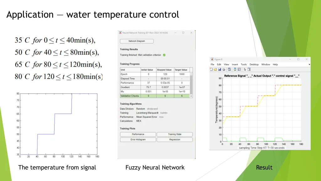 application water temperature control