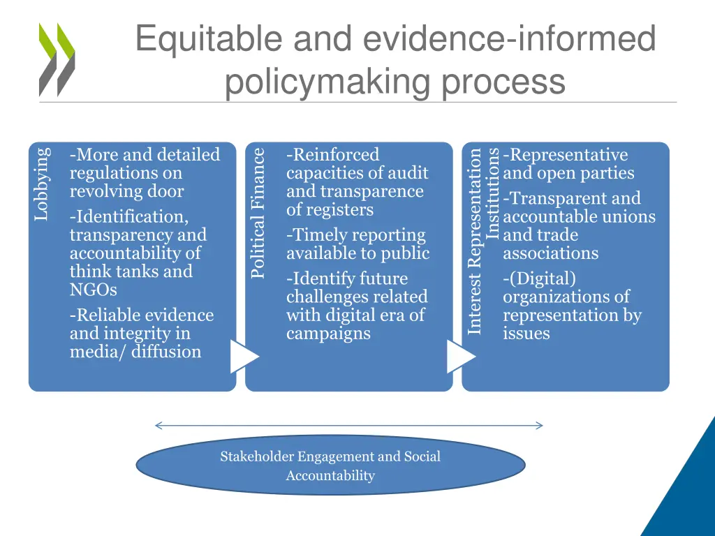 equitable and evidence informed policymaking