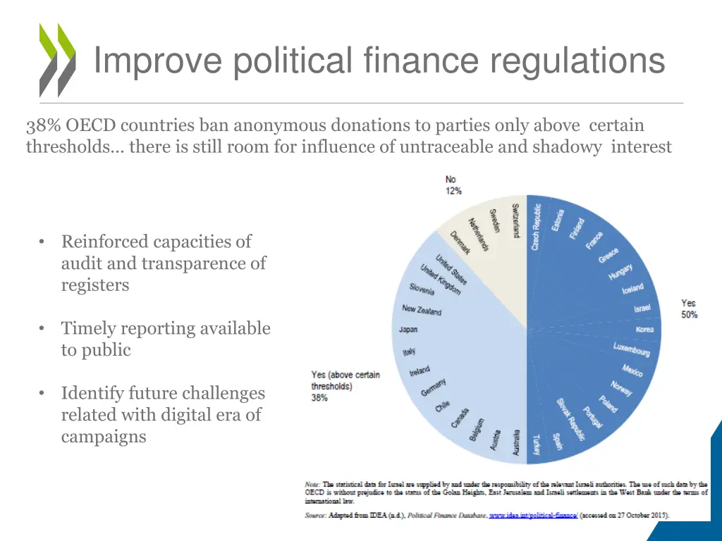 improve political finance regulations