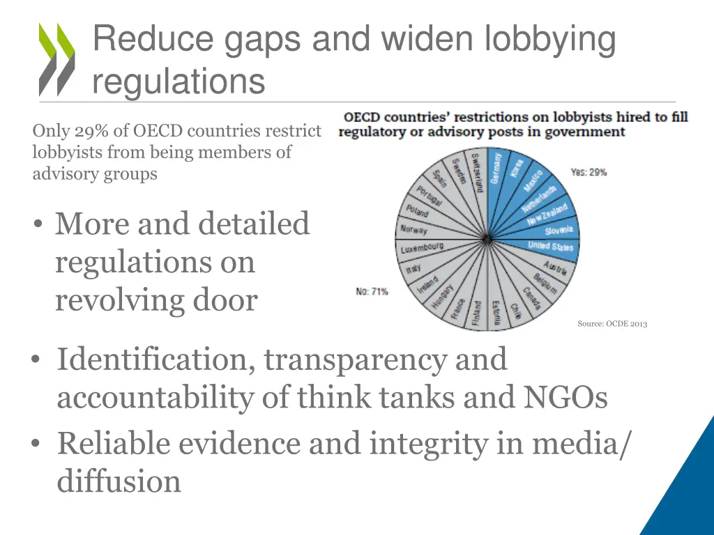 reduce gaps and widen lobbying regulations