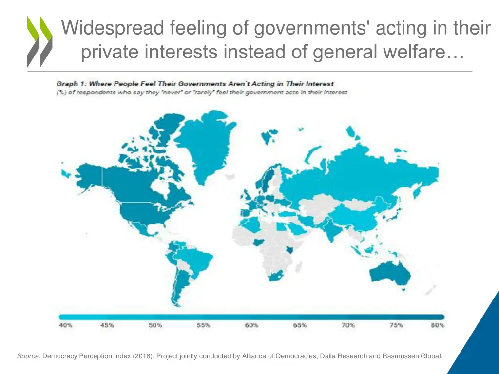 widespread feeling of governments acting in their