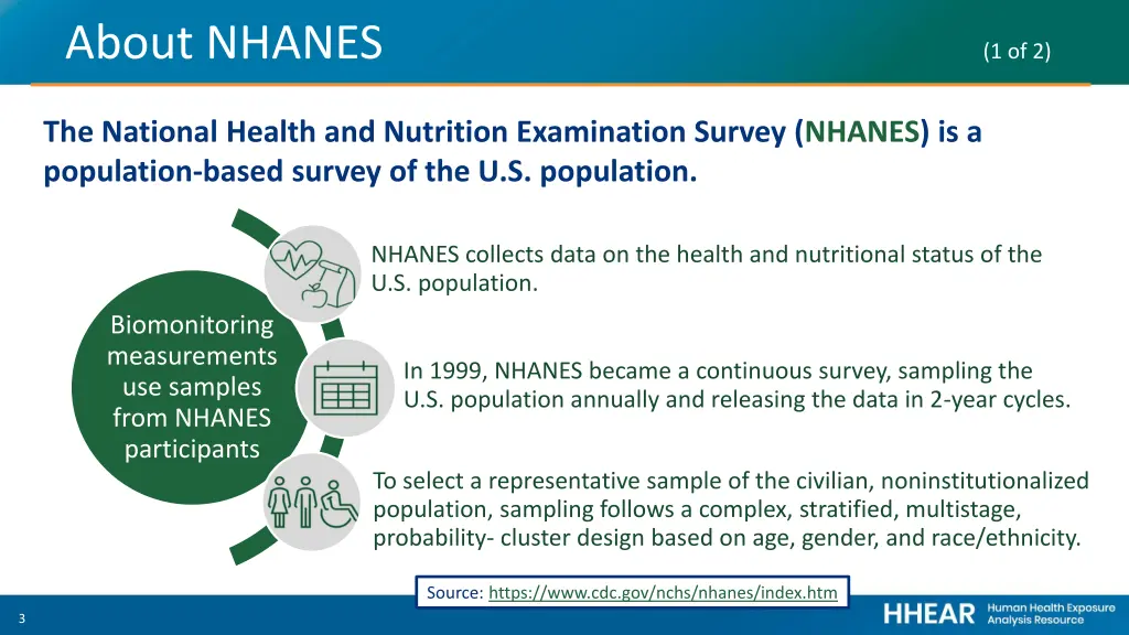 about nhanes 1 of 2