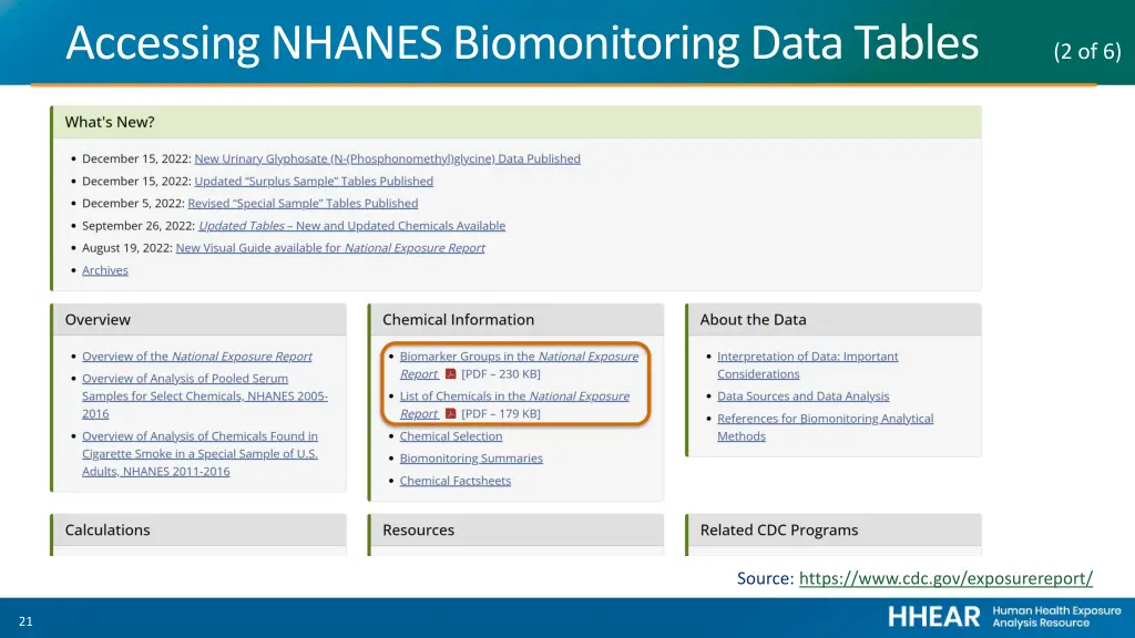 accessing nhanes biomonitoring data tables 2 of 6